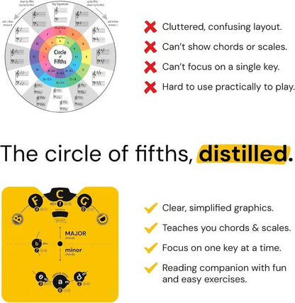 🔥 Siste dag med 50 % rabatt – «Kvintcirkelen»-sett med musikkteorihjul | En praktisk guide til akkorder, tonearter og låtskriving for musikere🎹🎸💕